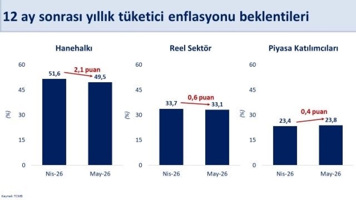 Bakan Şimşek: 
