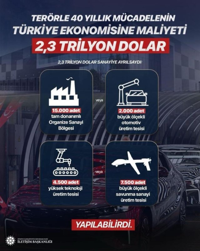 Teröre 40 yıllık süreçte toplam 2,3 trilyon dolar harcandı