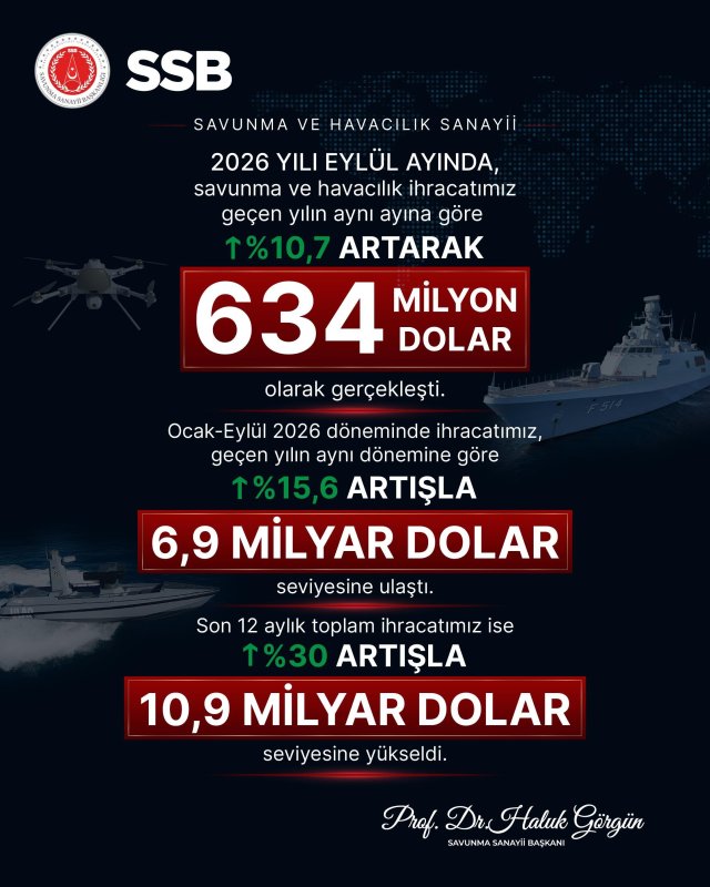 SSB Başkanı Görgün: 